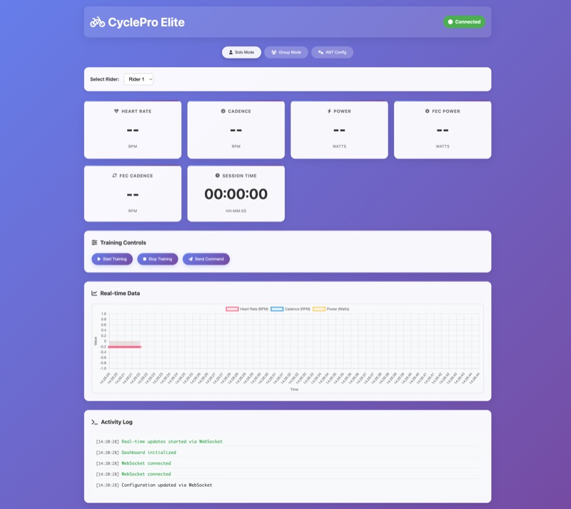 Early Dashboard Concept 1