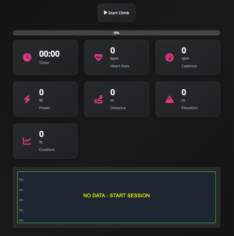 Early Dashboard Concept 2